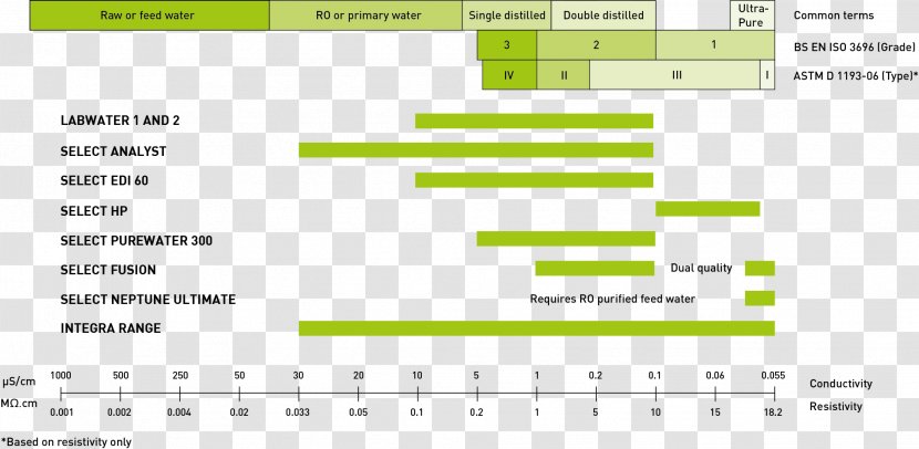 Laboratory Water Engineering Web Page - Flower Transparent PNG