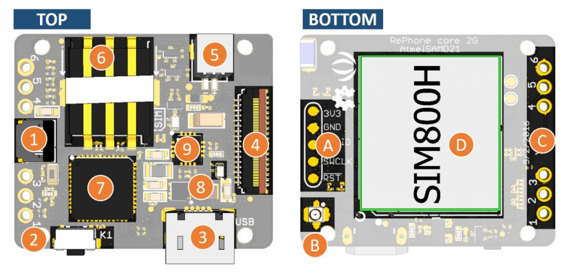 Electronics 2G Mobile Phones GSM Subscriber Identity Module - Seeed - Sim Cards Transparent PNG