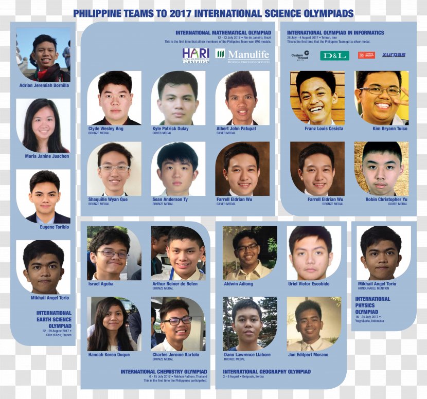 International Science Olympiad Physics Mathematical Philippines - Job Transparent PNG
