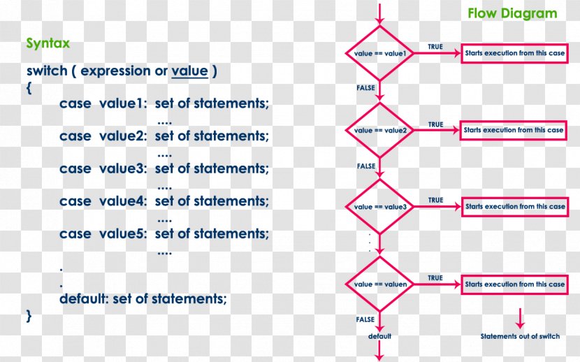 Line Angle Organization Document - Plot Transparent PNG