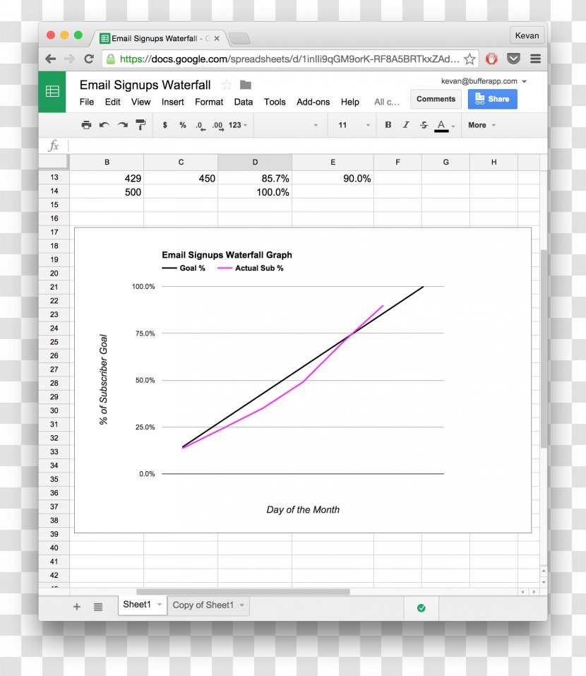 Screenshot Spreadsheet Google Docs Microsoft Excel Template - Silhouette Transparent PNG