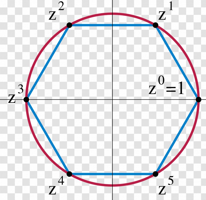 Cyclic Group Abelian Finitely Generated Theory - Abstract Algebra - Mathematics Transparent PNG