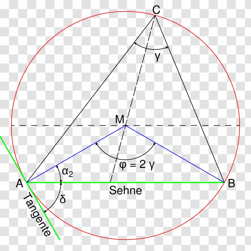 Diagram Line Triangle Point - Symmetry Transparent PNG
