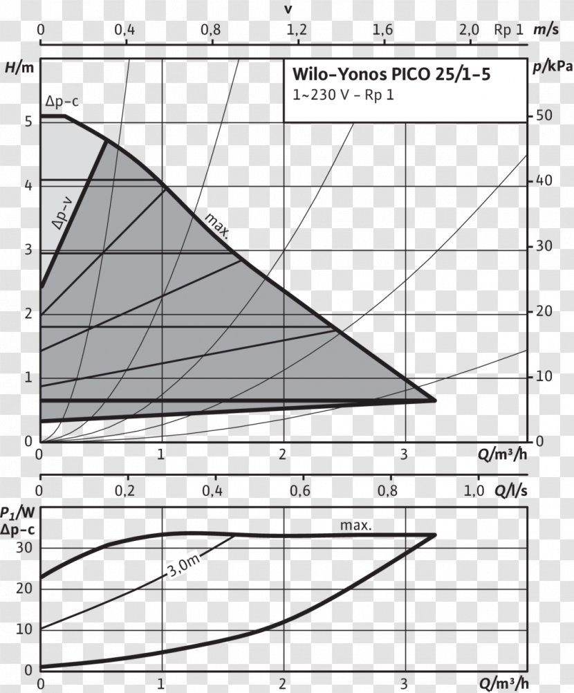 WILO Group Pump Paper Berogailu Diagram - Watercolor - Nominal Pipe Size Transparent PNG