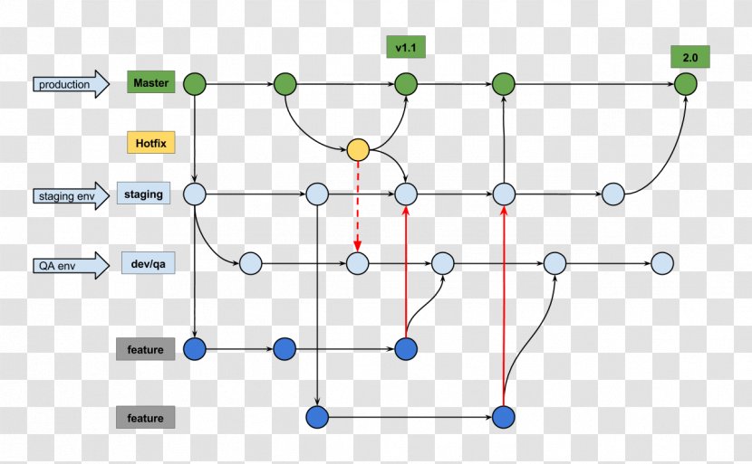 Shell Script Bash Python - Diagram - Flow Network Transparent PNG