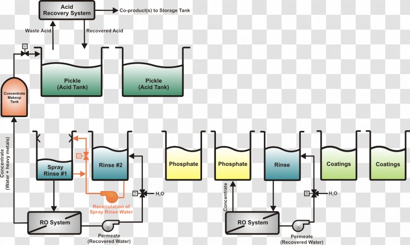 Process Flow Diagram Water Well Pump Wiring - Plan - Low Carbon Transparent PNG