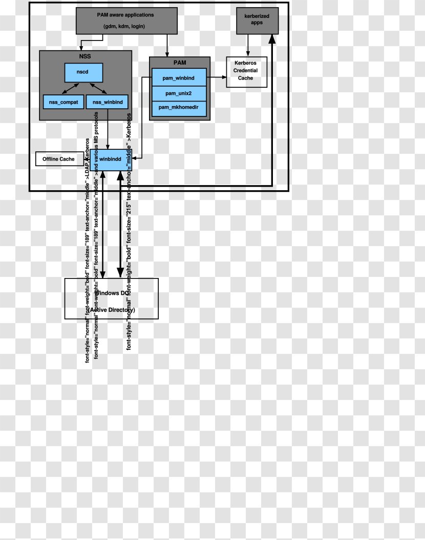 Technology Engineering Line Angle - Hardware Accessory - Suse Linux Enterprise Transparent PNG