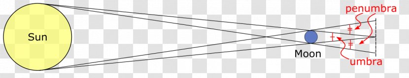 Line Angle Point Diagram - Triangle - Solar Eclipse Transparent PNG