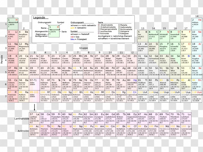 Periodic Table Chemical Element Chemistry Atomic Number Mass - Symbol Transparent PNG