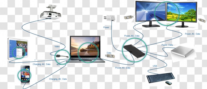 Computer Network Dell DisplayPort USB-C - Communication - Type Of Wires Transparent PNG