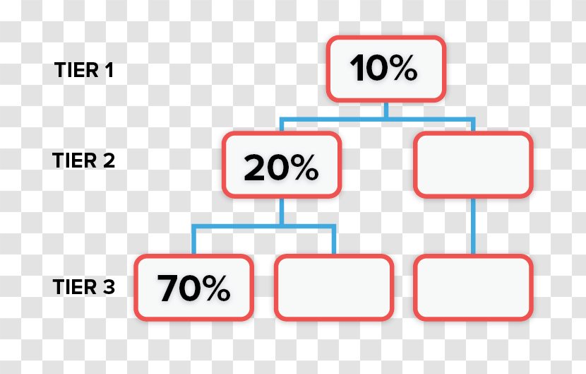 Brand Customer Broker Partnership - Organization - 70 Percent Transparent PNG