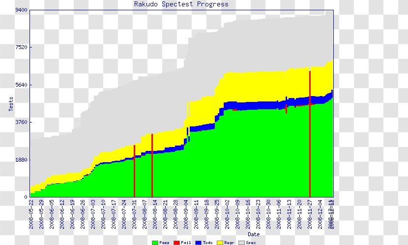 Repository Source Code Rakudo Perl 6 Git - Elevation Transparent PNG