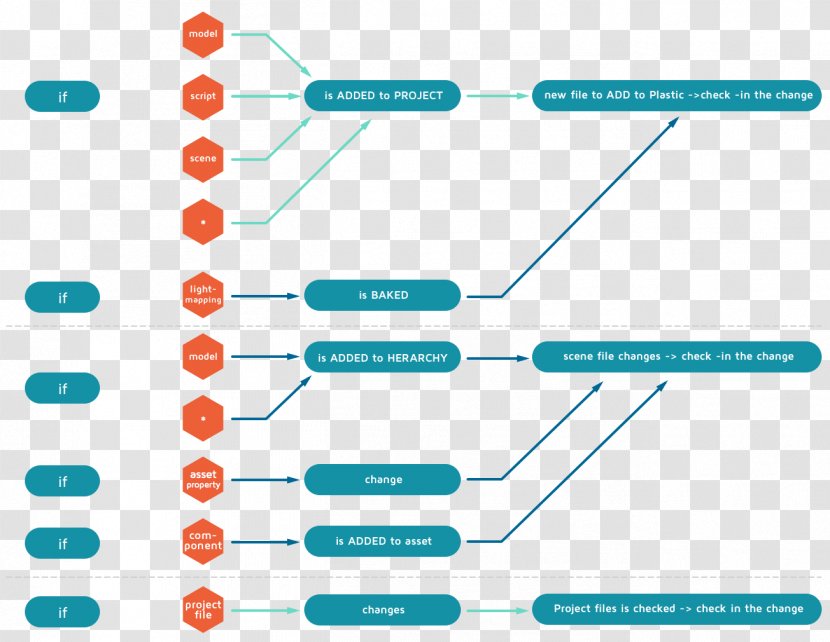 Brand Web Analytics Point - Plot - Design Transparent PNG