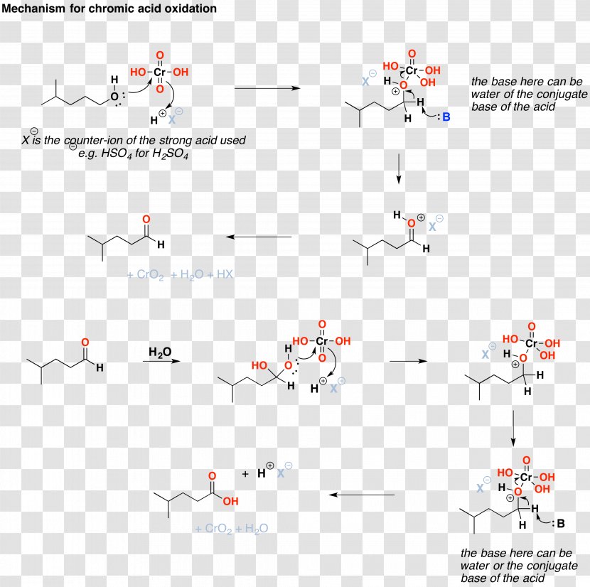 Chromic Acid Redox Chromate And Dichromate Reaction Mechanism Potassium - Angle Tags Transparent PNG