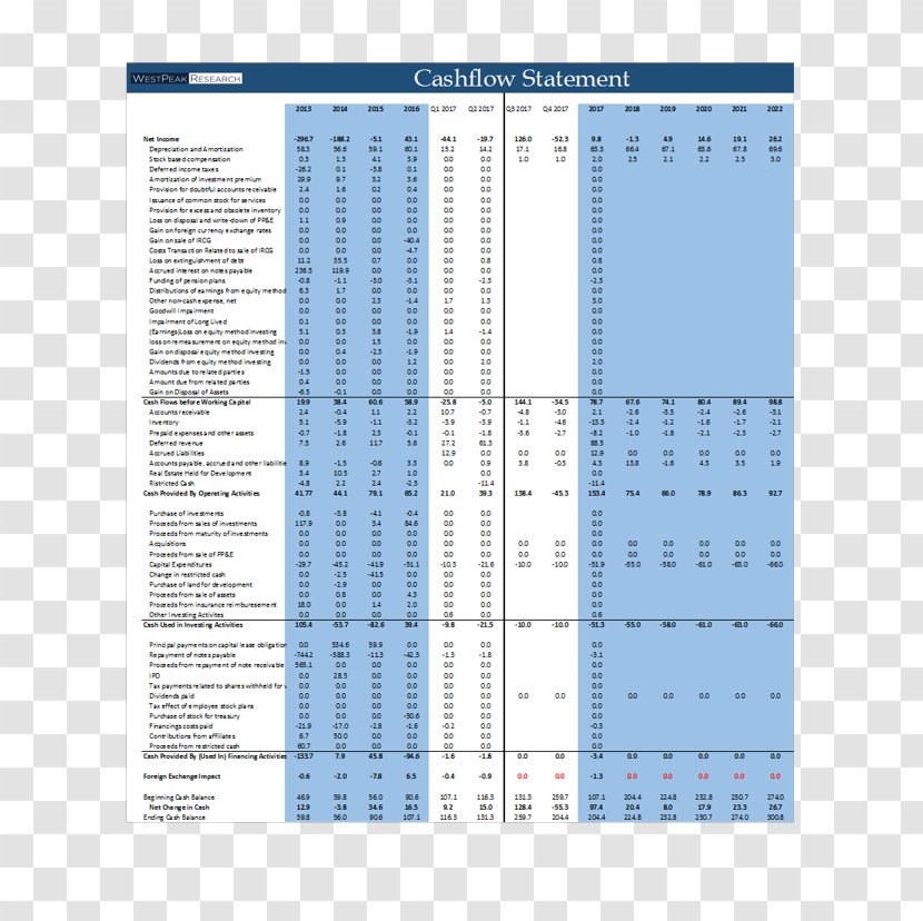 Intrawest Resort Revenue Season - Diagram - Snow Flow Transparent PNG