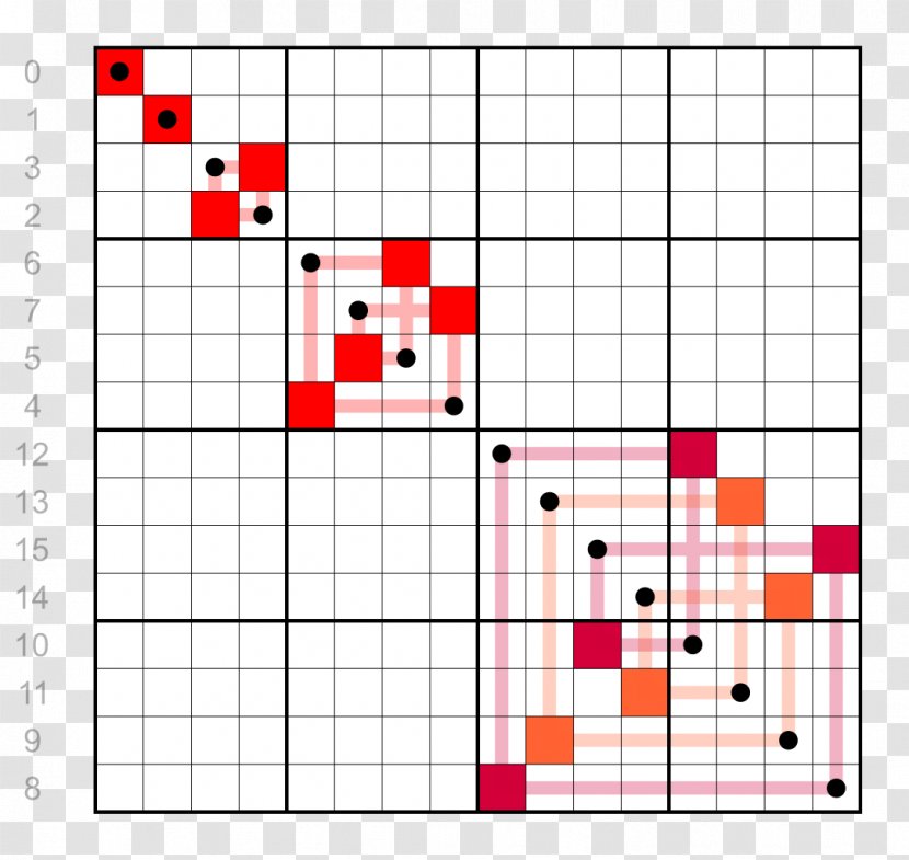 Gray Code Binary Number Bit Walsh Matrix - Symmetry Transparent PNG