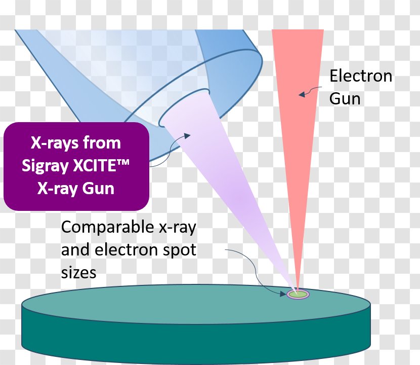 Line Material Water - Diagram - Ray Beam Transparent PNG