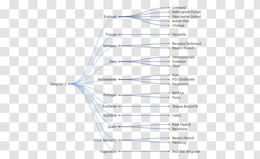 Paper Angle Line Organism Diagram - Champions League Material Transparent PNG