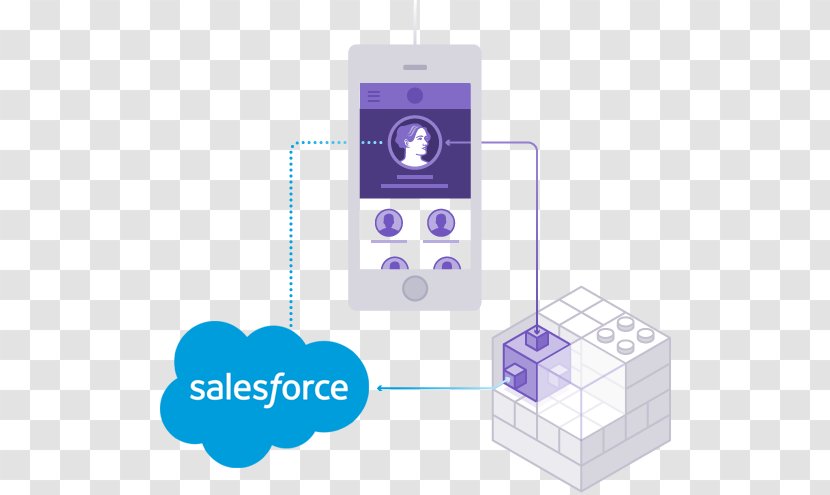 Salesforce.com Business Heroku Application Software Salesforce Marketing Cloud - Technology - Seamless Connection Transparent PNG