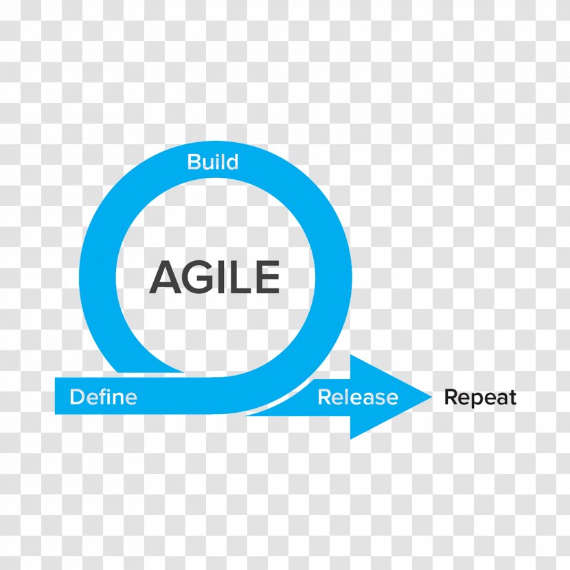 Agile Software Development Computer Testing Process - Scrum - Meng Transparent PNG