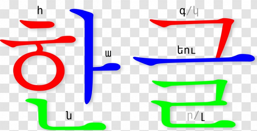 Hangul Hangeul: The Korean Alphabet - Logo - Hangeul Transparent PNG