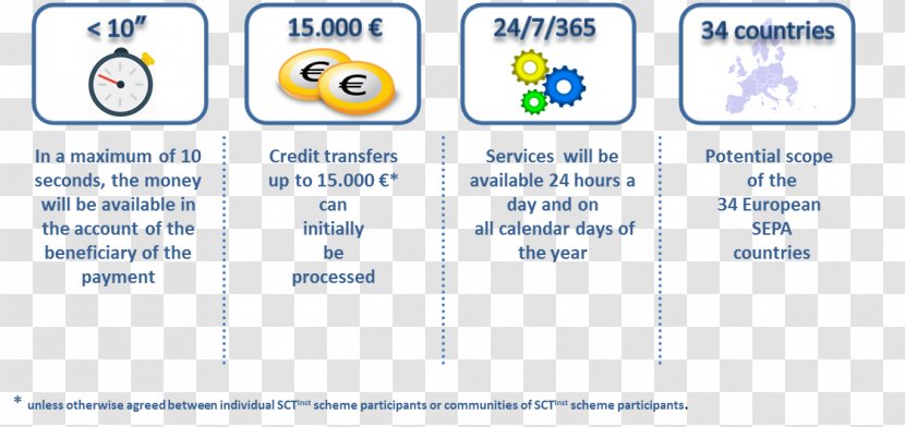 Instant Payment Notification Settlement TARGET2 Clearing - Credit - System Transparent PNG