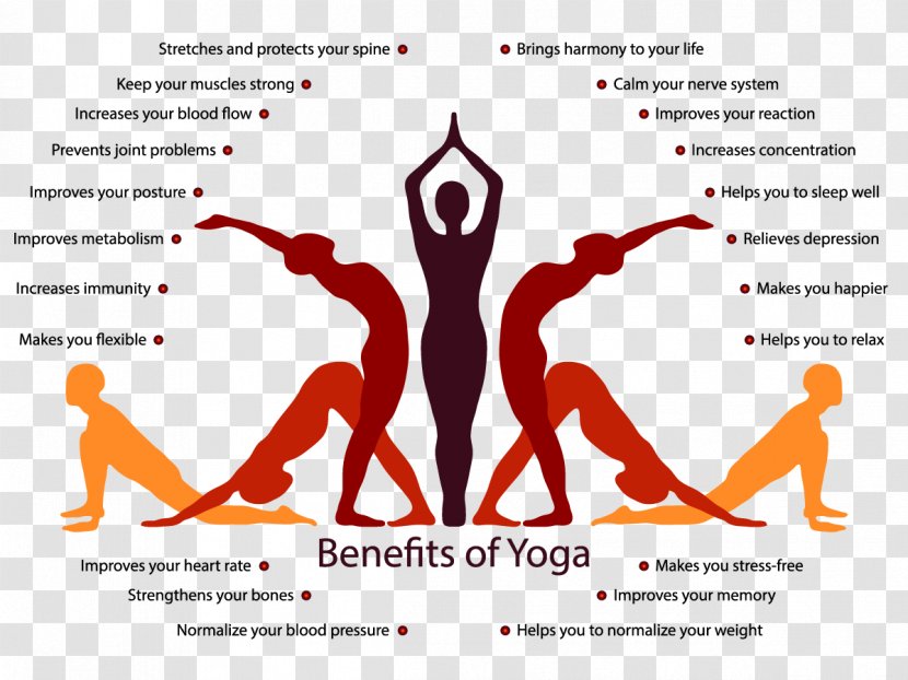 Yoga Mind & Body Exercise Asana Hatha - Heart Transparent PNG