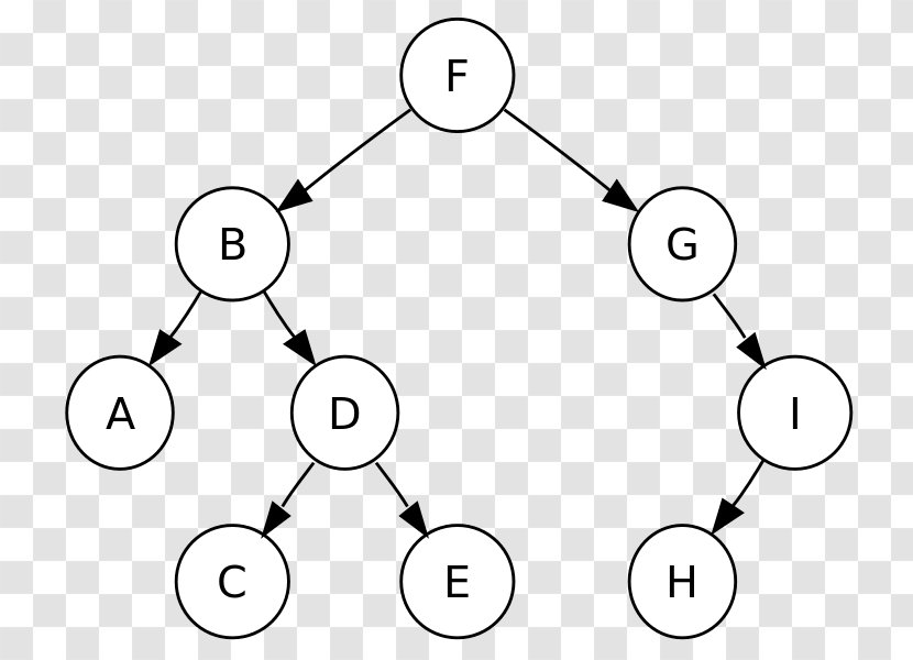 Tree Traversal Binary Search - Algorithm - Mlm Family Transparent PNG