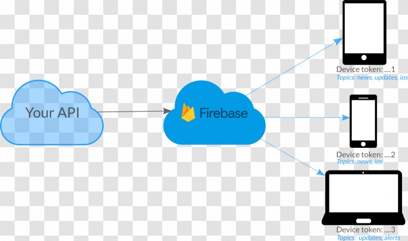 Firebase Cloud Messaging User AngularJS Google - Angularjs - Computing Transparent PNG