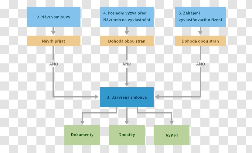 Definition Brand Organization - Czech - Aspas Transparent PNG