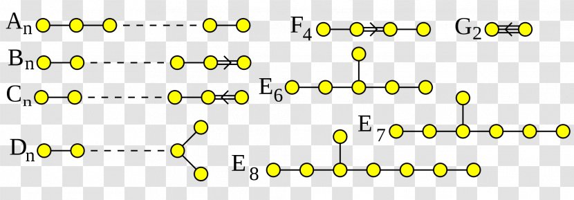 Dynkin Diagram Mathematics Lie Theory Graph Transparent PNG