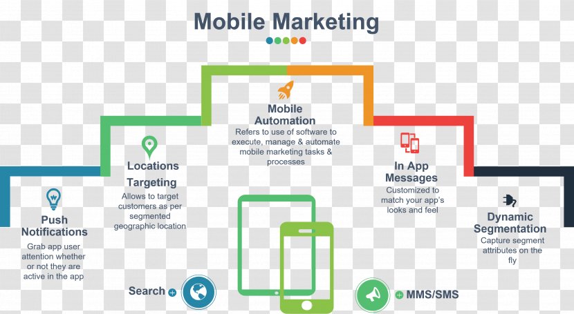 Mobile Marketing Phones Advertising Conversion - Area Transparent PNG