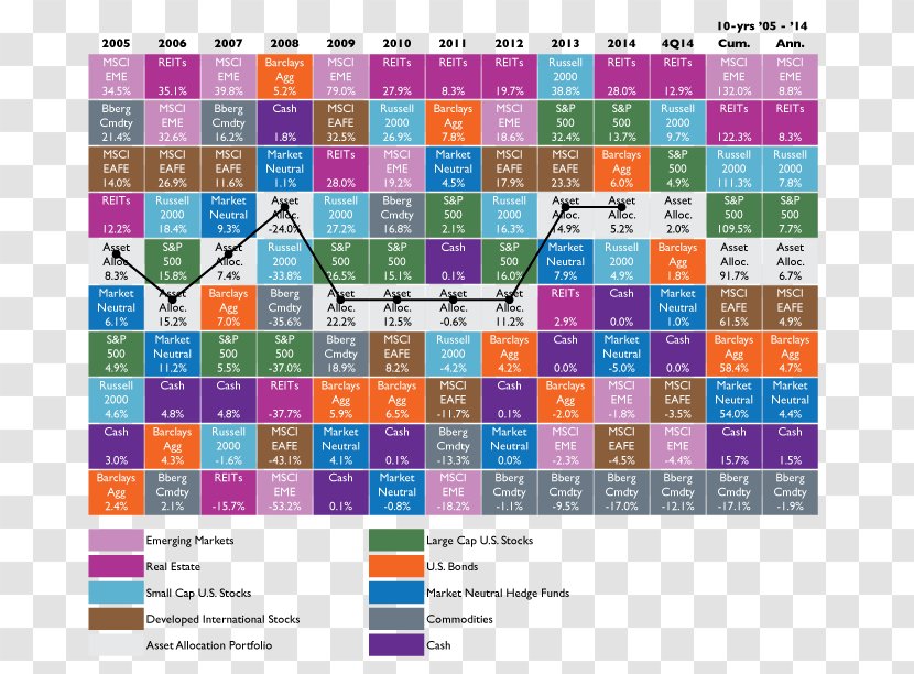 Asset Classes Allocation Rate Of Return Portfolio Investor - Investment - Area Transparent PNG