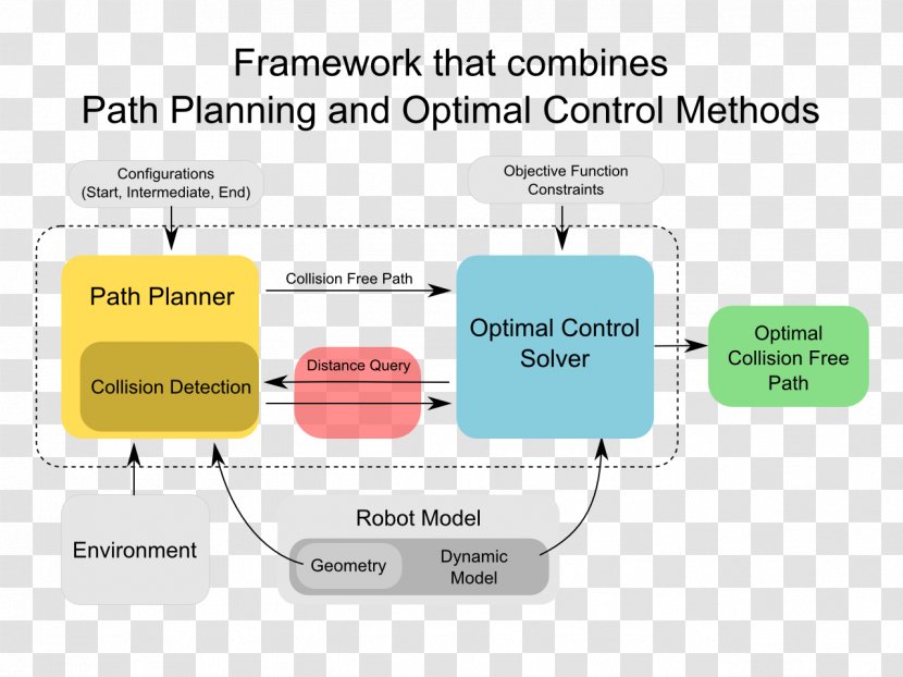 Robotics: Modelling, Planning And Control Modelling Robot - Kuka - Robotics Transparent PNG