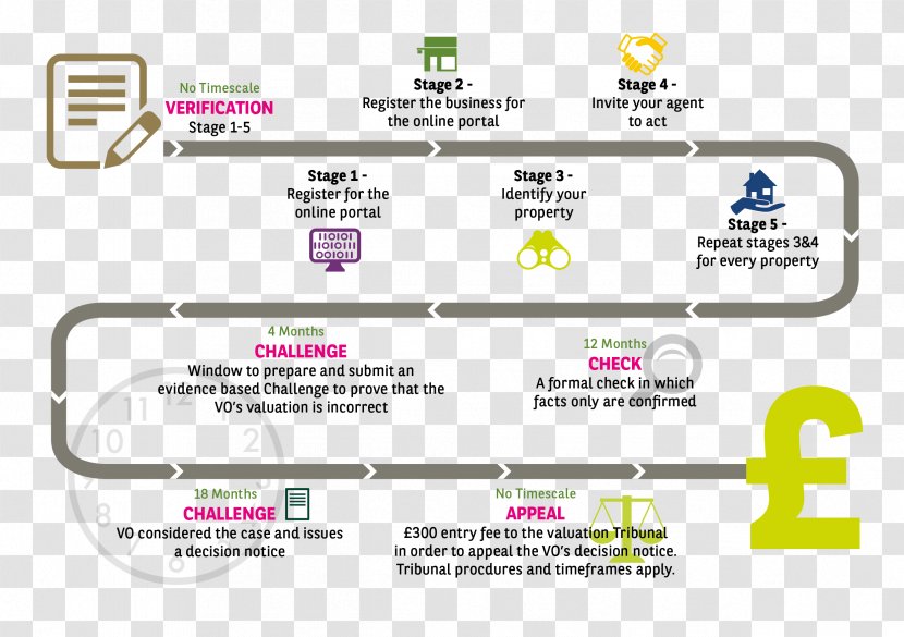 Brand Organization Line - New Timeline Transparent PNG