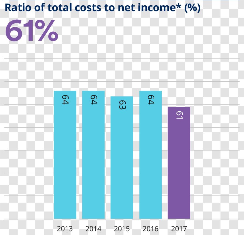 Net Income Brand Angle Asset Management - Cost - Annual Reports Transparent PNG