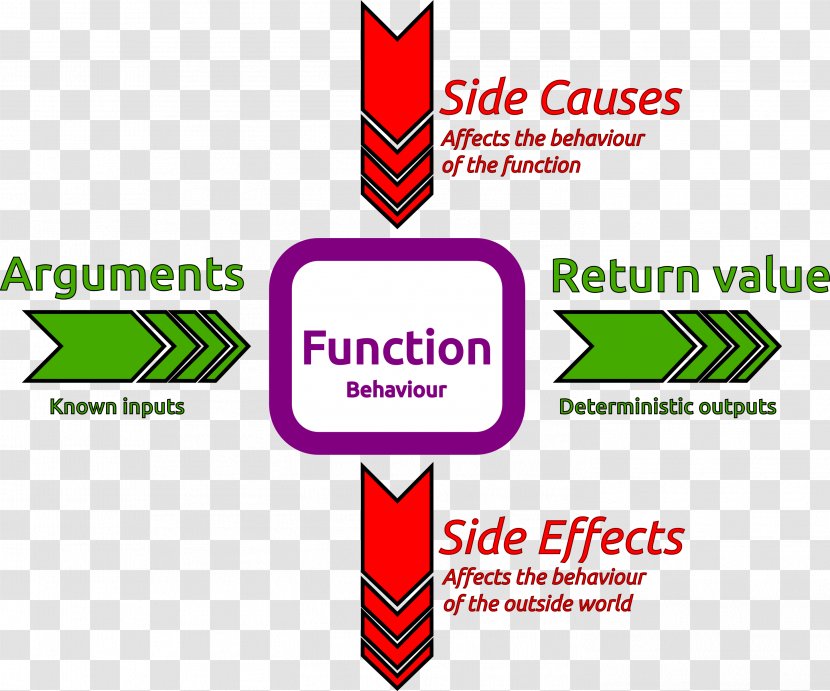 Logo Brand Organization - Diagram - Design Transparent PNG