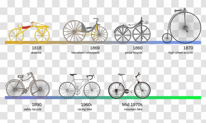 History Of The Bicycle Cycling BMX Bike Dandy Horse - Diagram - Evolution Transparent PNG