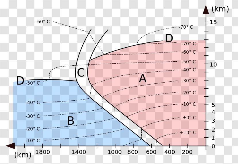 Weather Front Air Mass Map Forecasting - Cartoon Transparent PNG