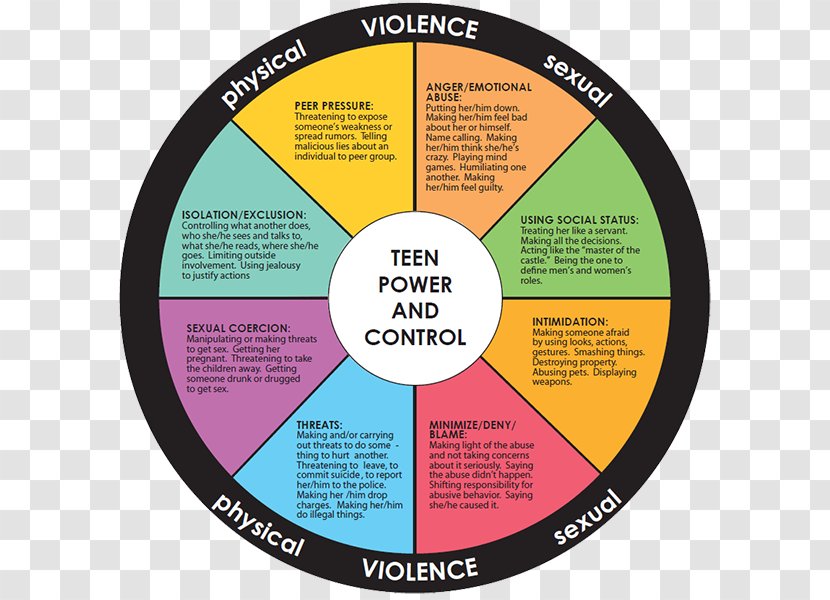 Domestic Violence Teen Dating Adolescence Interpersonal Relationship Abuse - Cartoon - Power Control Transparent PNG