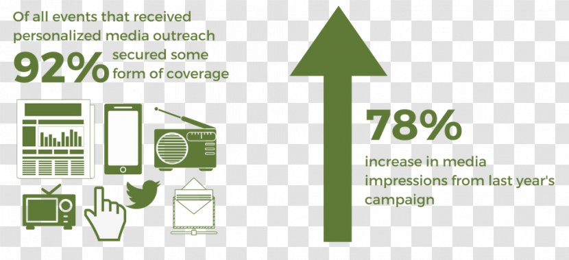 Earned Media Business PR Newswire Public Relations - Distributed Database Transparent PNG