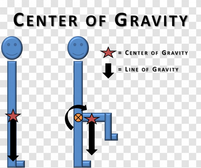 Gravitation Centers Of Gravity In Non-uniform Fields Center Mass Force Physics - Area Transparent PNG