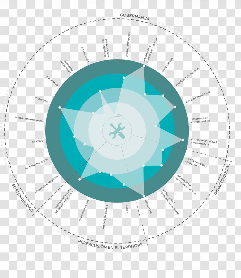 Diagram Turquoise - Teal - Design Transparent PNG