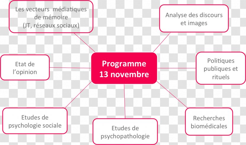 November 2015 Paris Attacks 13 HeSam University Document - Diagram - Recherche Transparent PNG