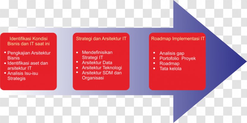 Information Technology Planning Kế Hoạch Implementation - Strategy - Master Plan Transparent PNG