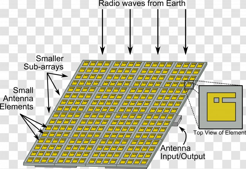 Aerials Antenna Array Parabolic Satellite Dish - Mars Transparent PNG