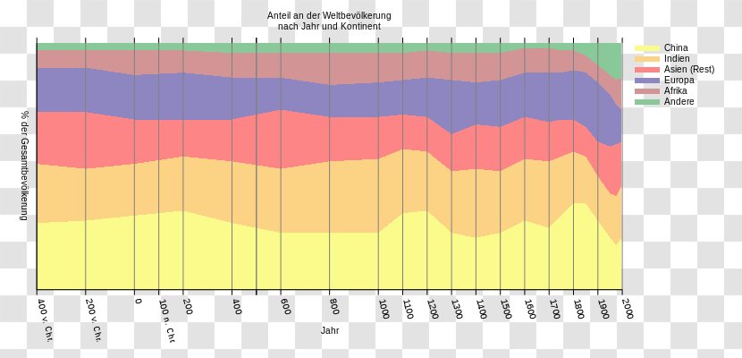 World Population Wikipedia Economist Demography Transparent PNG