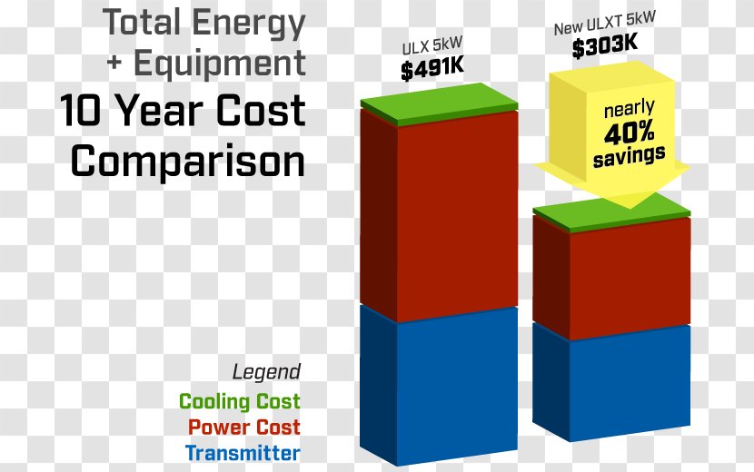 Total Cost Of Ownership Reduction - Communication Transparent PNG