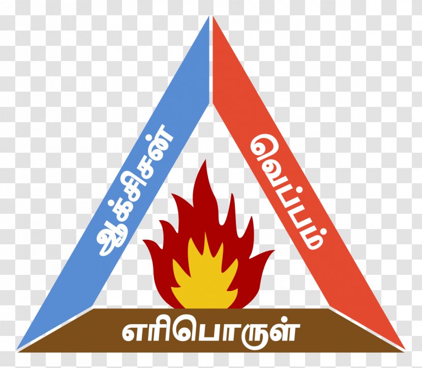 Fire Triangle Flammability Limit Combustion Safety Transparent PNG