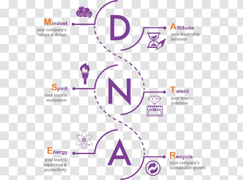 Business Brand Logo - Diagram Transparent PNG